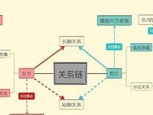 挽回女友的高效方法（以分手为契机，重拾爱情的秘诀）