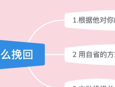被分手多久可以挽回？（最佳时间和方法一网打尽！）